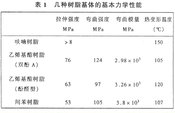 樹脂基體力學性能