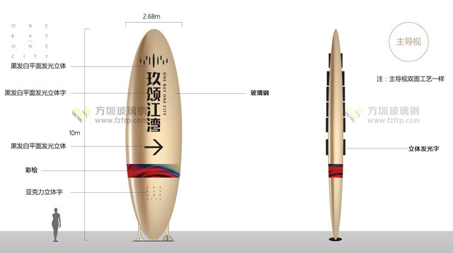 東莞樓盤10米大型戶外玻璃鋼標識牌設計圖